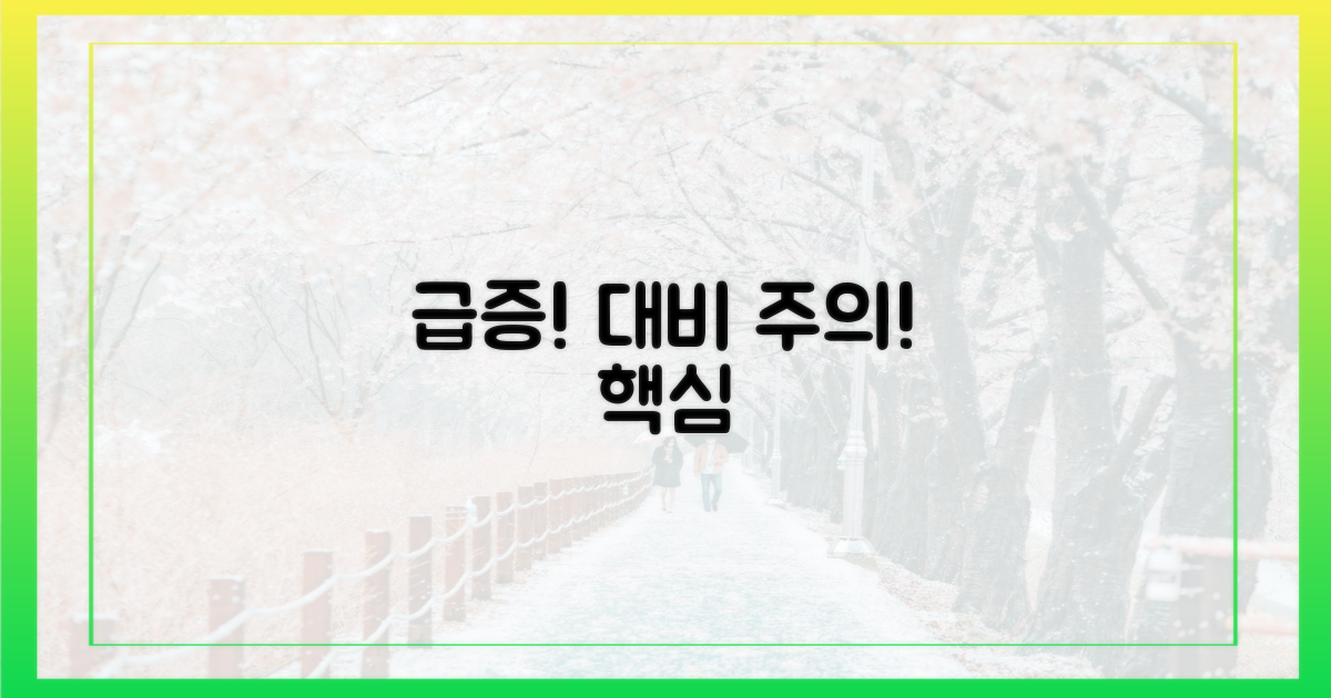 급증 vs 주의사항 대비