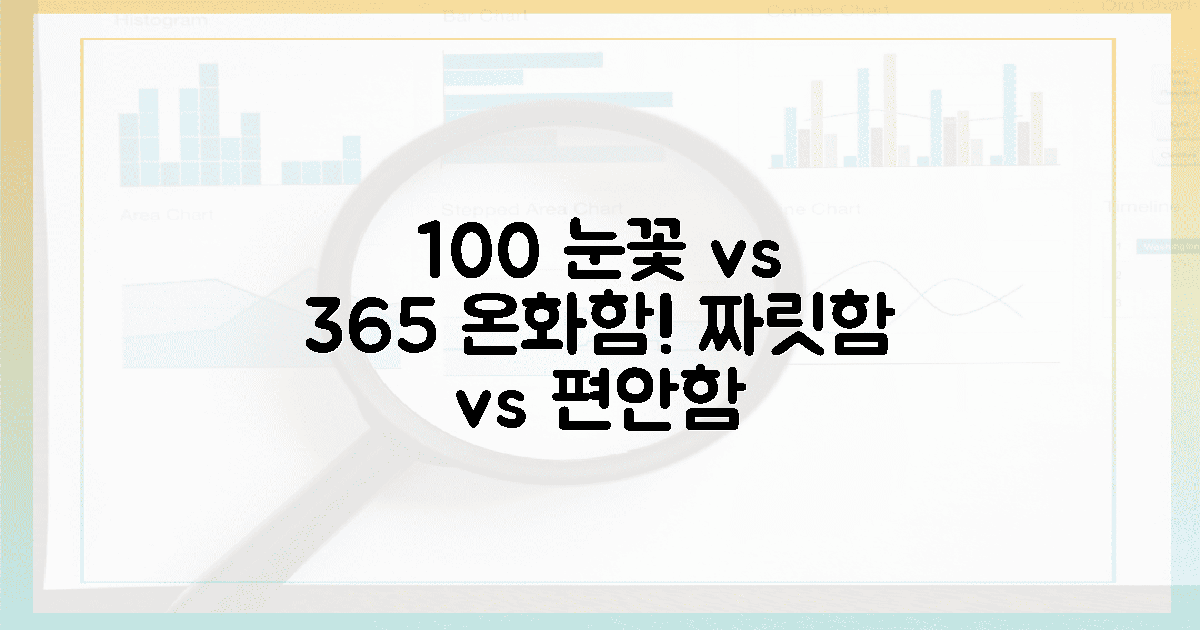 100% 눈꽃 vs 365일 온화함, 짜릿함 vs 편안함