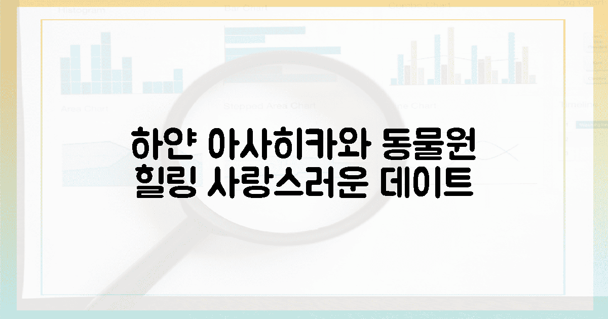 하얀 세상, 아사히카와 동물원 힐링 데이트
