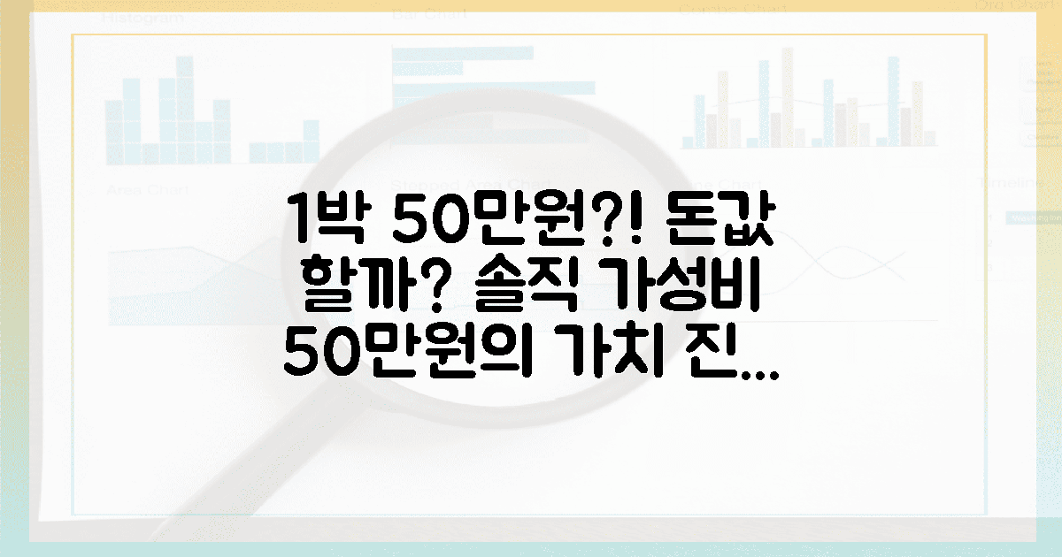 1박 50만원 가치? 솔직한 가성비