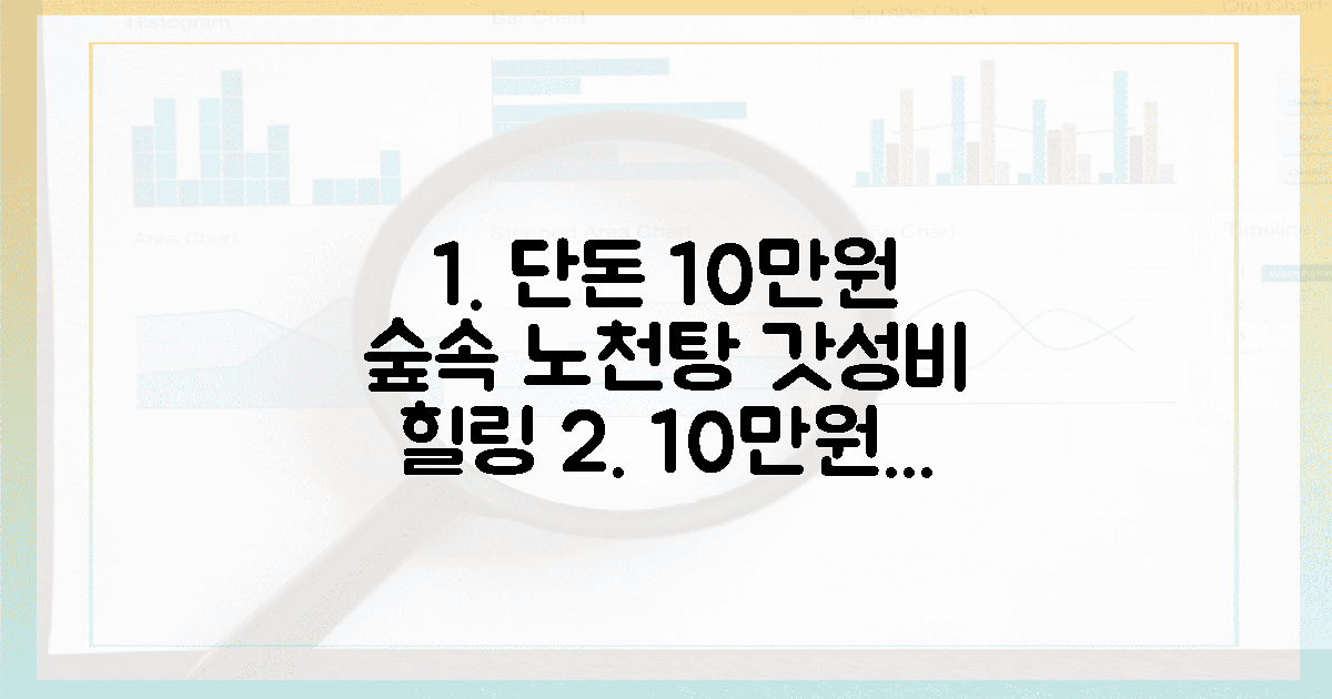 10만 원의 기적, 숲 향 가득한 노천탕 힐링